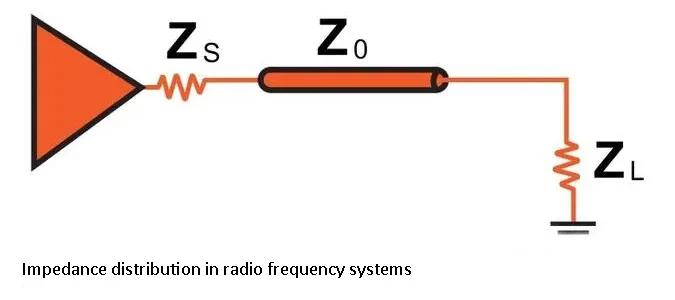 impedance distribution 1