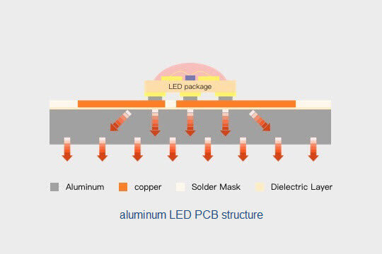 alumium LED PCB