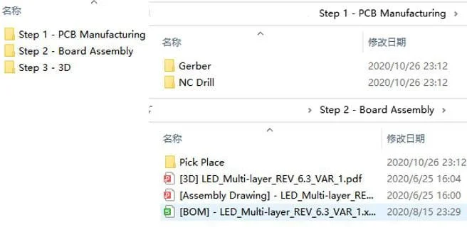 PCB & PCBA manufacturing documents