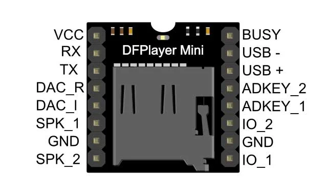 audio Bluetooth module