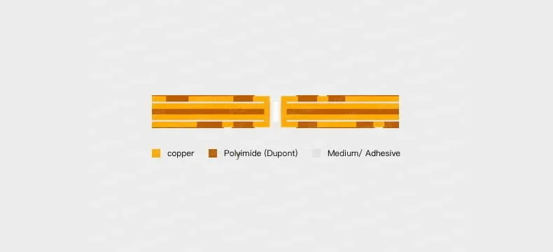 flexible PCB structure