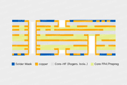  high frequency pcb structure