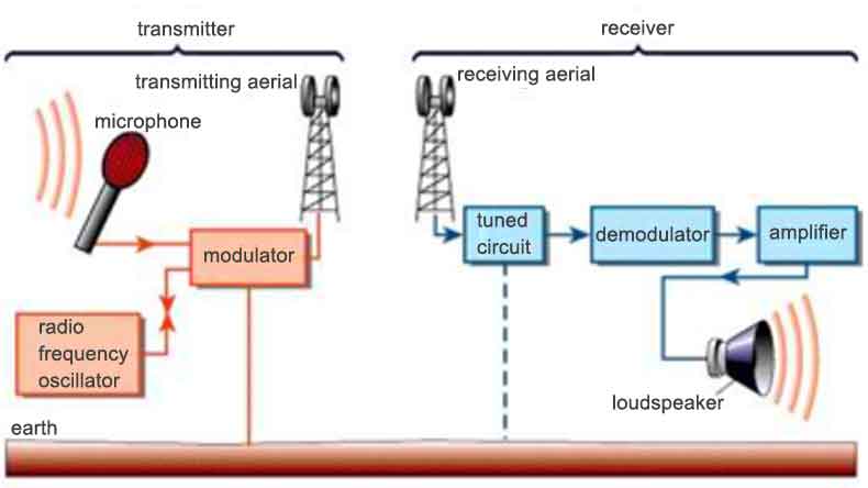 radio-communication-system.jpg