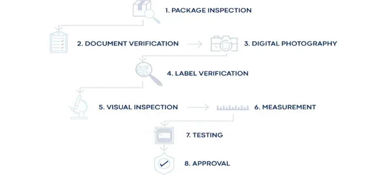 electronic component sourcing quality control