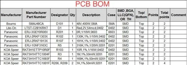 BOM example