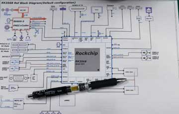 PCB layout design services