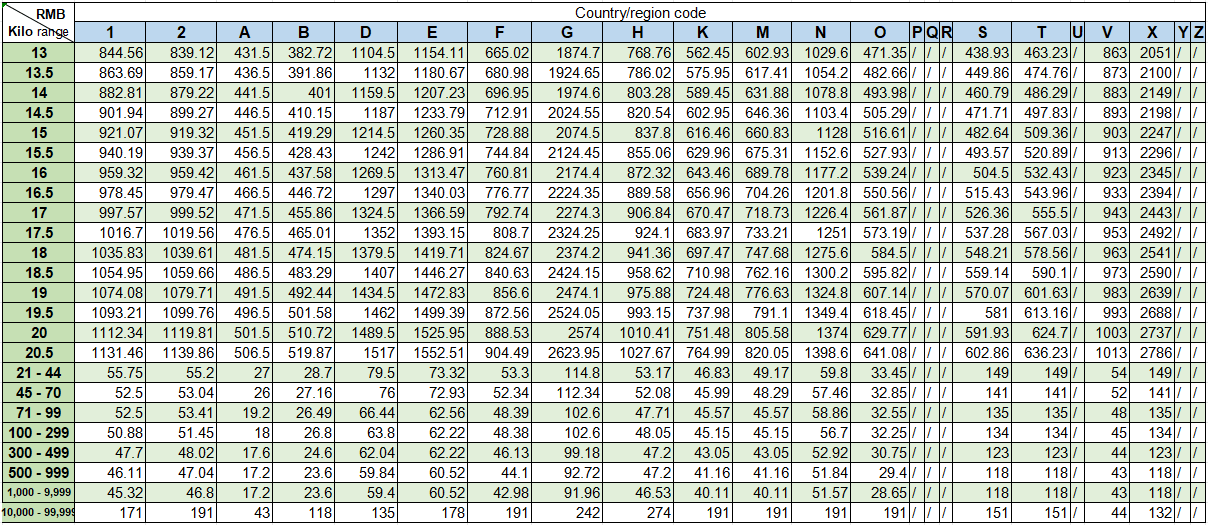 country code table 4