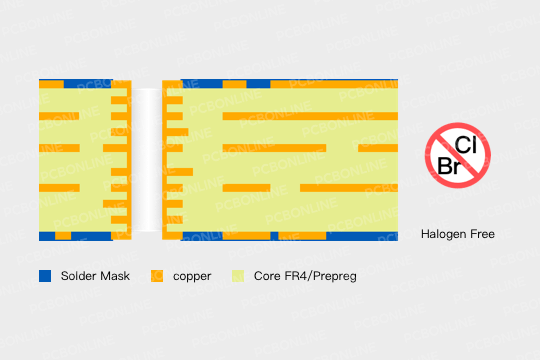halogen-free PCB structure
