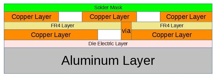 two layer single-sided IMS PCB
