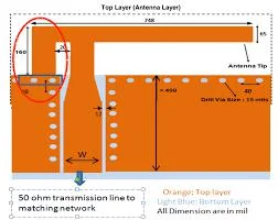 patch antenna