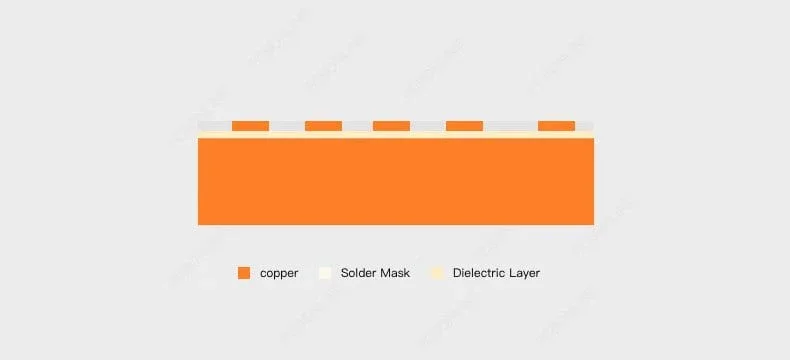 copper-base PCB structure