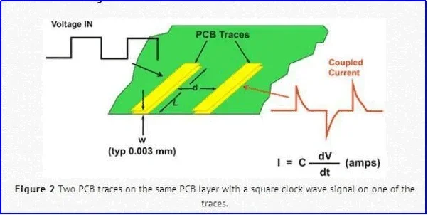 coupling effect