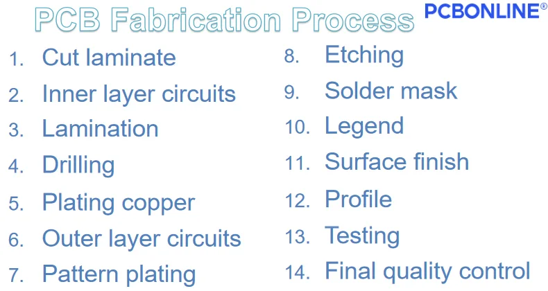 PCB manufacturing process