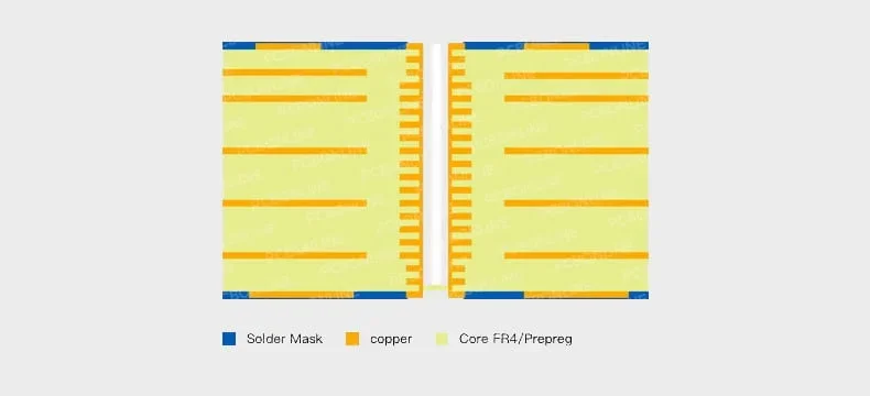 multilayer PCB stackup