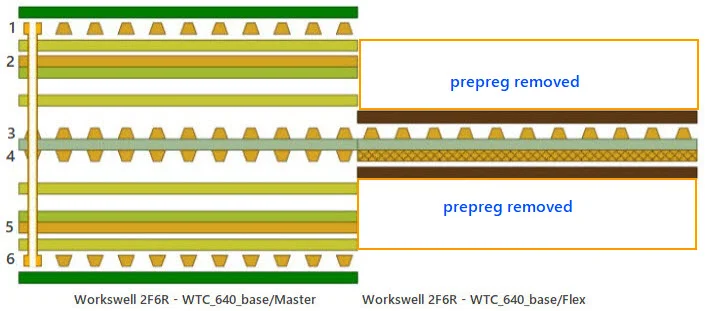 6R+2F rigid-flex PCB manufacturing