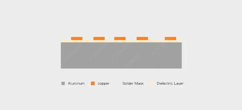 aluminum PCB structure