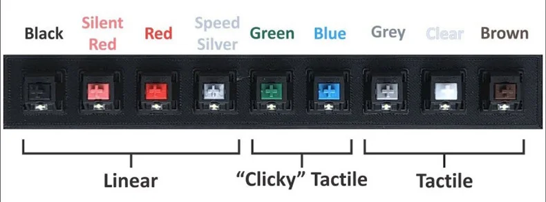 keyboard switches