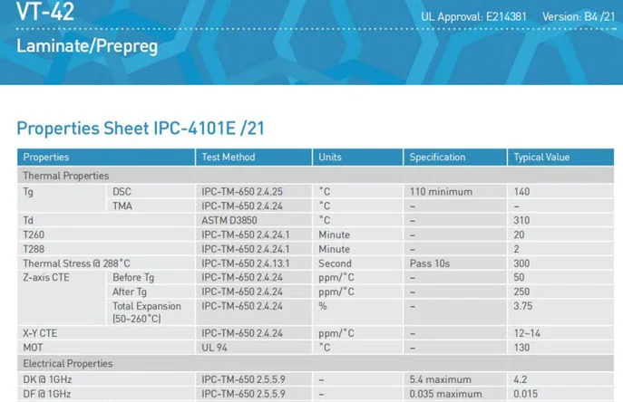 TG 140 PCB laminate