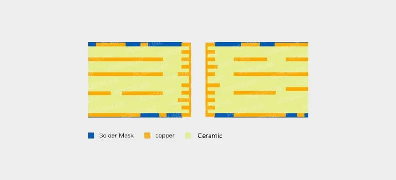 ceramic PCB structure