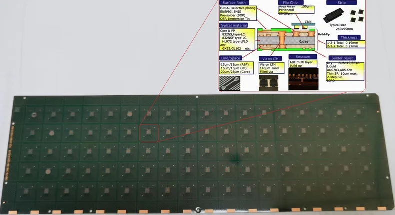 IC substrate structure