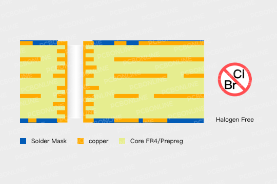 halogen free PCB structure