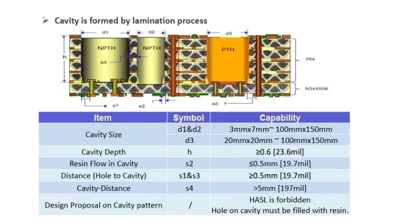 PCB fabrication