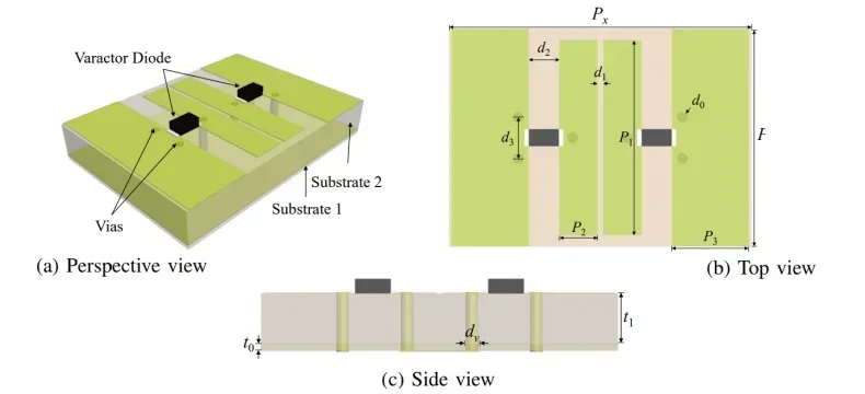 PCB design service