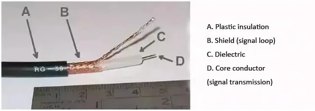 RF cable
