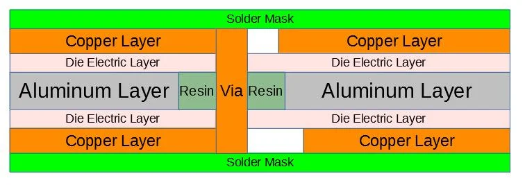 double-sided IMS pcb