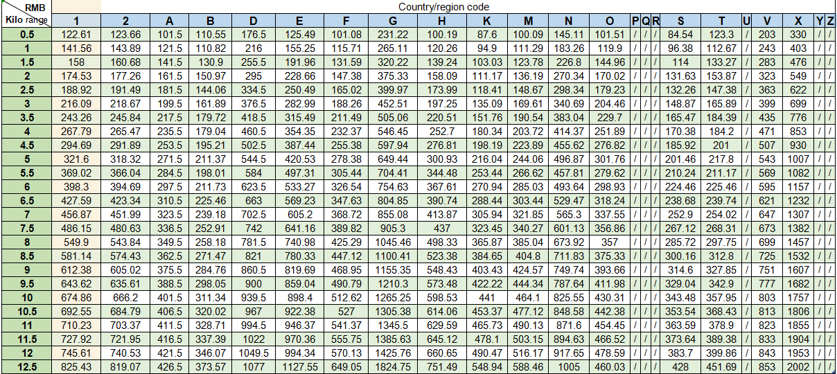country code table 4