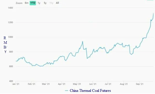 soaring coal price causes power cuts in China PCB industry