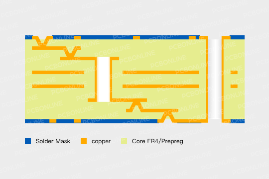HDI PCB structure