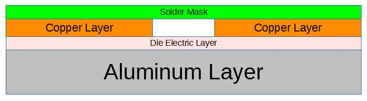 single sided IMS PCB