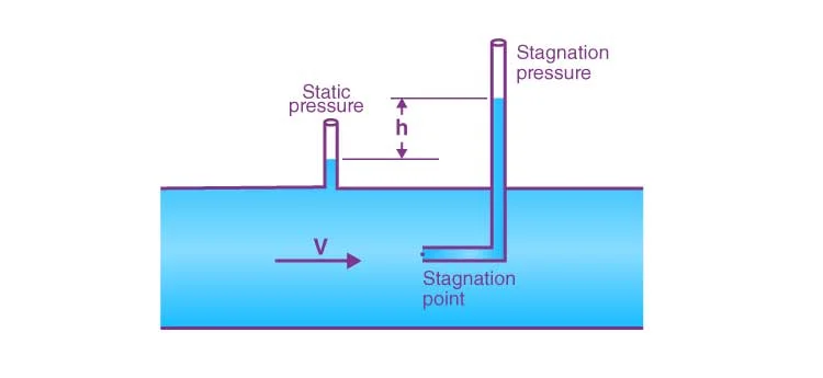 pitot tube