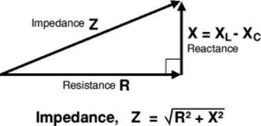 impedance