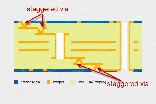 staggered via