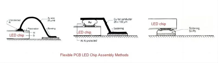 flexible-pcb-led-assembly.webp