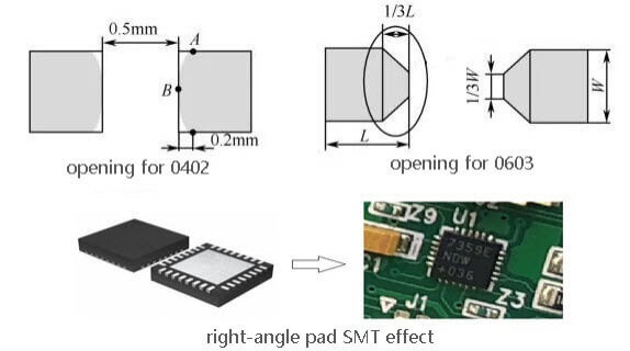 PCB stencil design