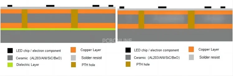 ceramic PCB structures