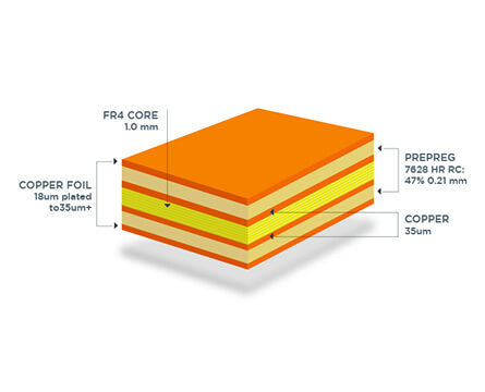 PCB Material 02