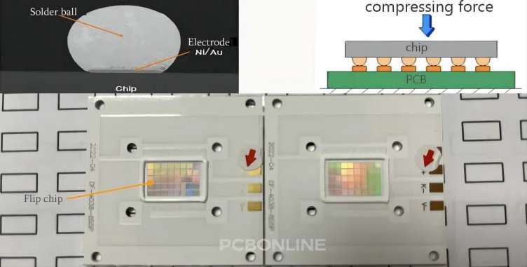 flip-chip bonding