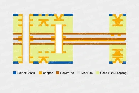 rigid-flex-pcb