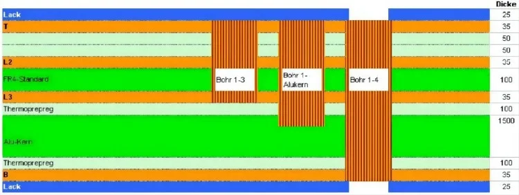 four-layer aluminum PCB structure