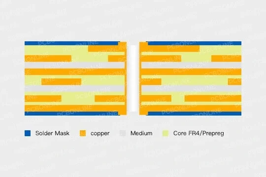 heavy copper PCB structure