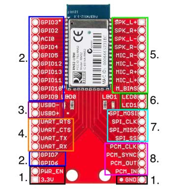 audio + data Bluetooth module